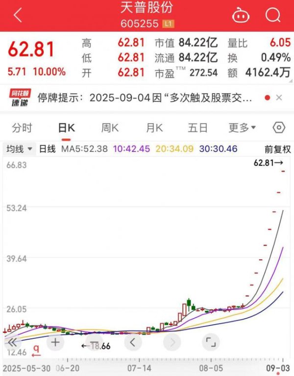 大赢家 突发！9连板“大牛股”明起停牌核查